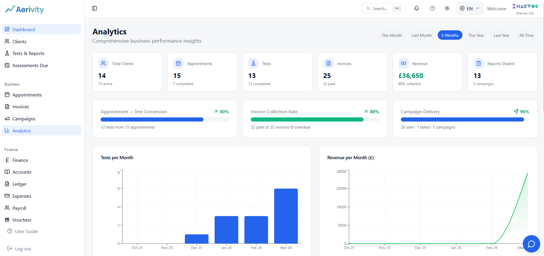 Analytics & Insights screenshot